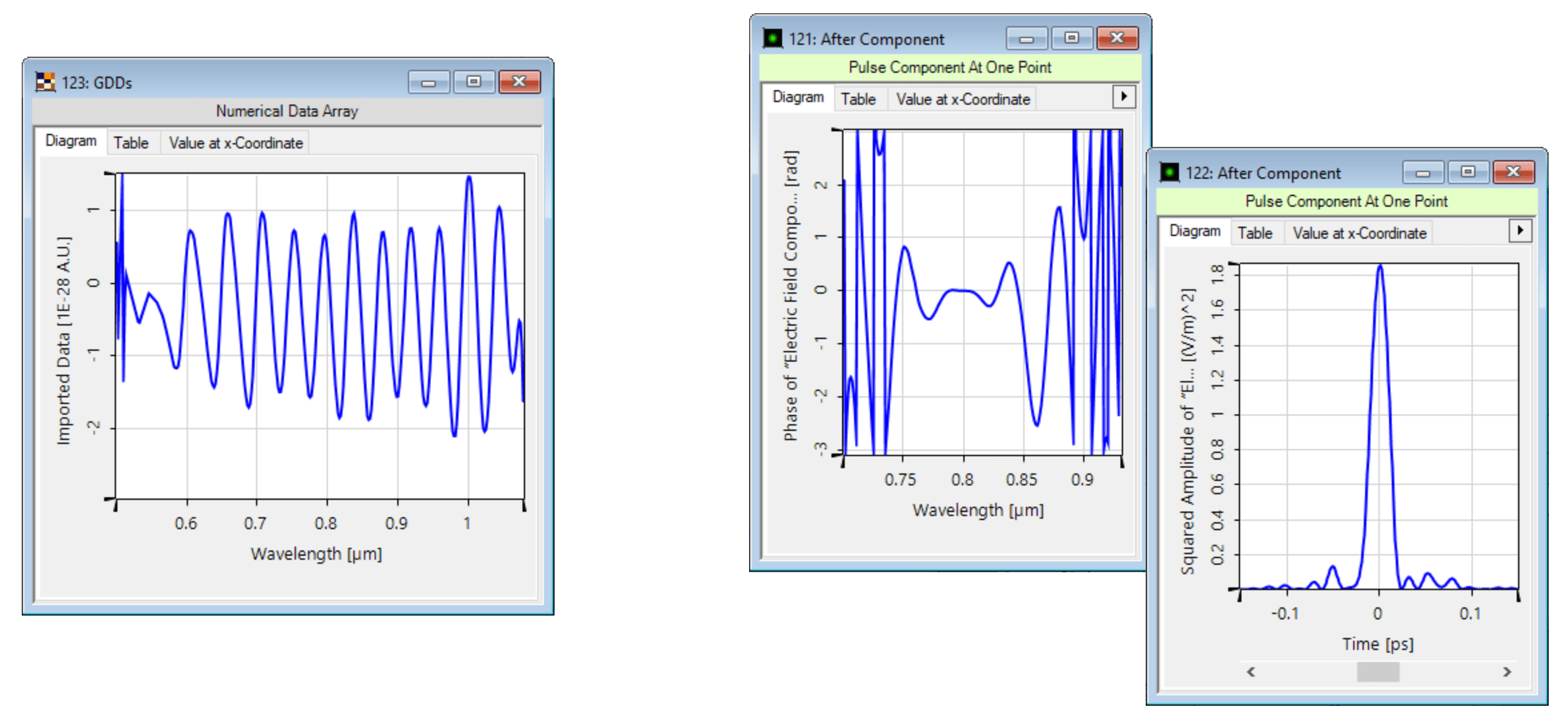 Modeling of Pulse Chirp introduced by an Optical Component
